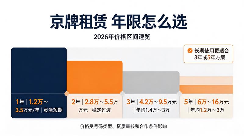 新能源车政策