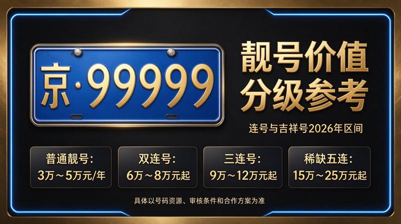 北京京牌出租服务团队